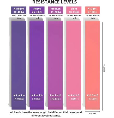 Resistance Loop Bands